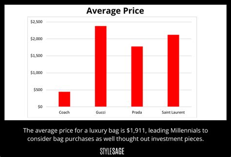 gucci earnings 2018|Gucci stock price per share.